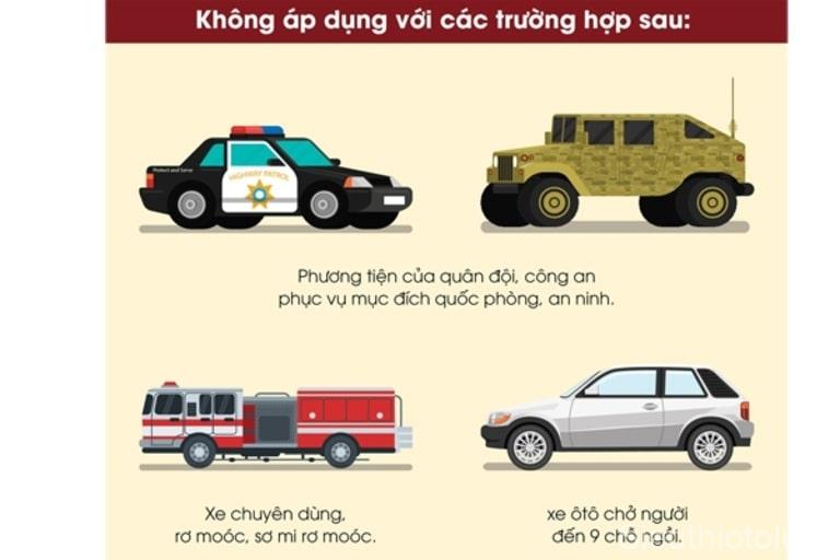 Một số trường hợp không áp dụng tính thời gian niên hạn sử dụng xe. 