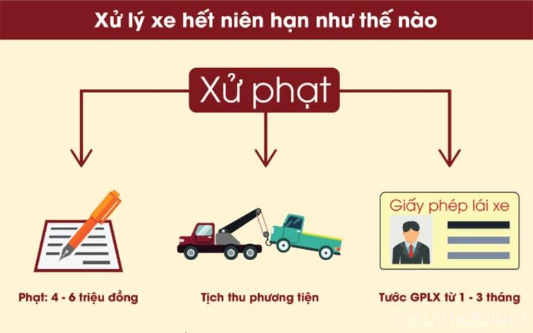 Các xe không chấp hành đúng thời gian theo quy định sẽ bị xử phạt nghiêm trọng. 
