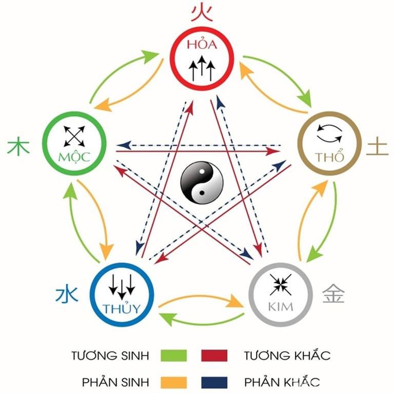 Cách Xem Phong Thủy Qua Biển Số Xe.