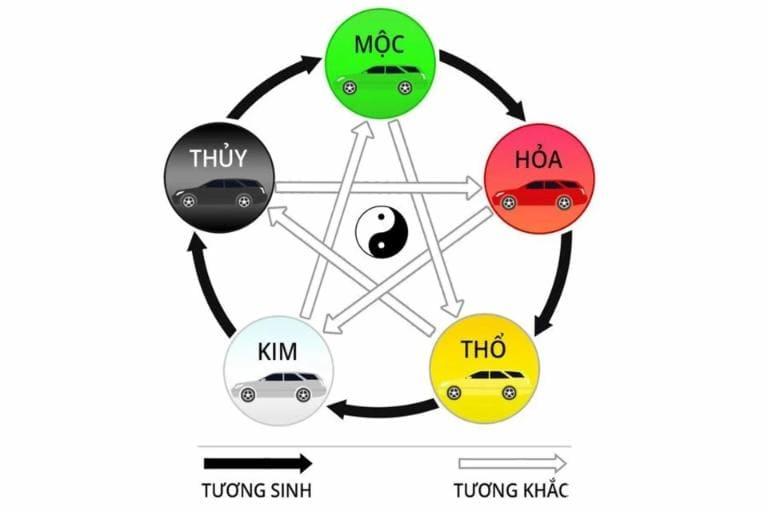 Tuổi Ngọ Mua Xe Ô Tô Màu Gì Hợp Phong Thủy.