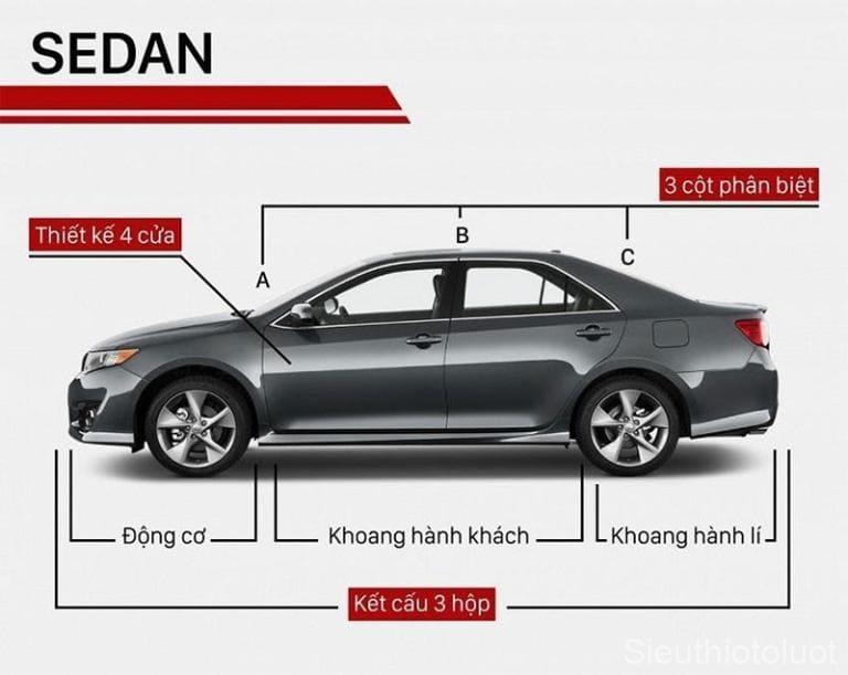 Phân loại các dòng xe ô tô - mẫu dáng sedan được ưa chuộng với chất lượng tốt.
