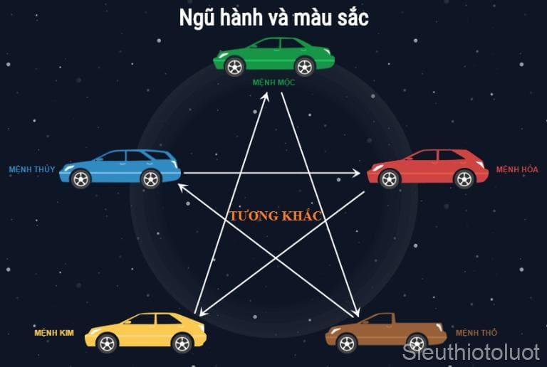 Tuổi Mùi Mua Xe Ô Tô Màu Gì Hợp Phong Thuỷ?